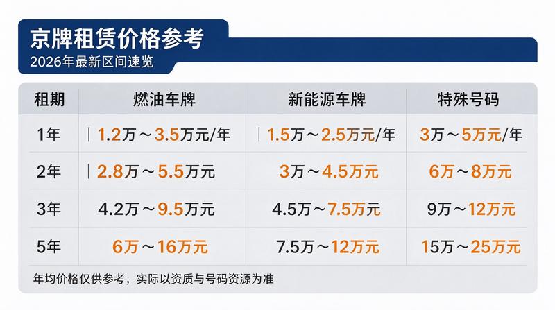 档案管理