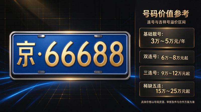 合同审核