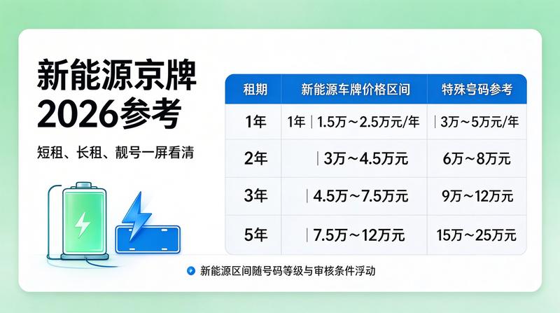 办公区域